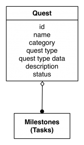 brainCloud Quest