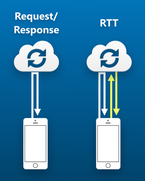 RTT